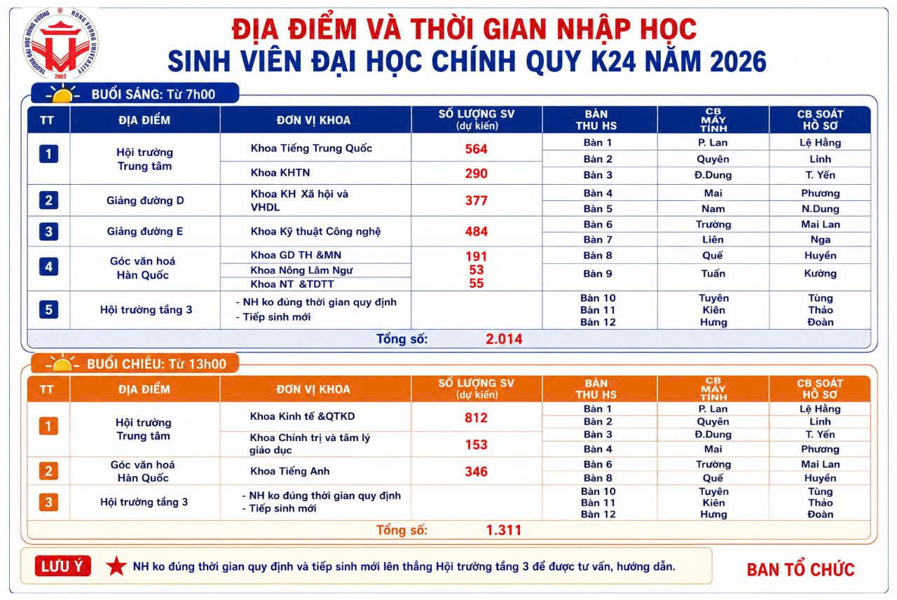 Hướng dẫn nhập học